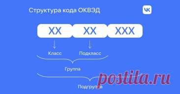 ОКВЭД в 2025 году: что это и зачем он нужен Все об ОКВЭД в 2025 году: что это такое, какая расшифровка и виды. Рассказываем, какой код выбрать ИП и ООО для розничной или оптовой торговли, косметических услуг, производства и других видов деятельности, в проекте Финансы Mail.ru