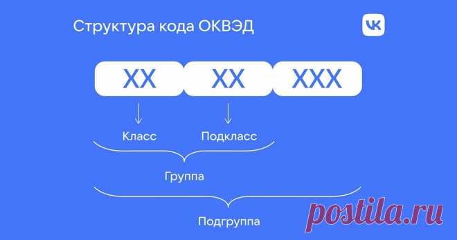 ОКВЭД в 2025 году: что это и зачем он нужен Все об ОКВЭД в 2025 году: что это такое, какая расшифровка и виды. Рассказываем, какой код выбрать ИП и ООО для розничной или оптовой торговли, косметических услуг, производства и других видов деятельности, в проекте Финансы Mail.ru