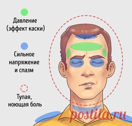 5 типов головной боли и способы быстро от них избавиться - Женская красота