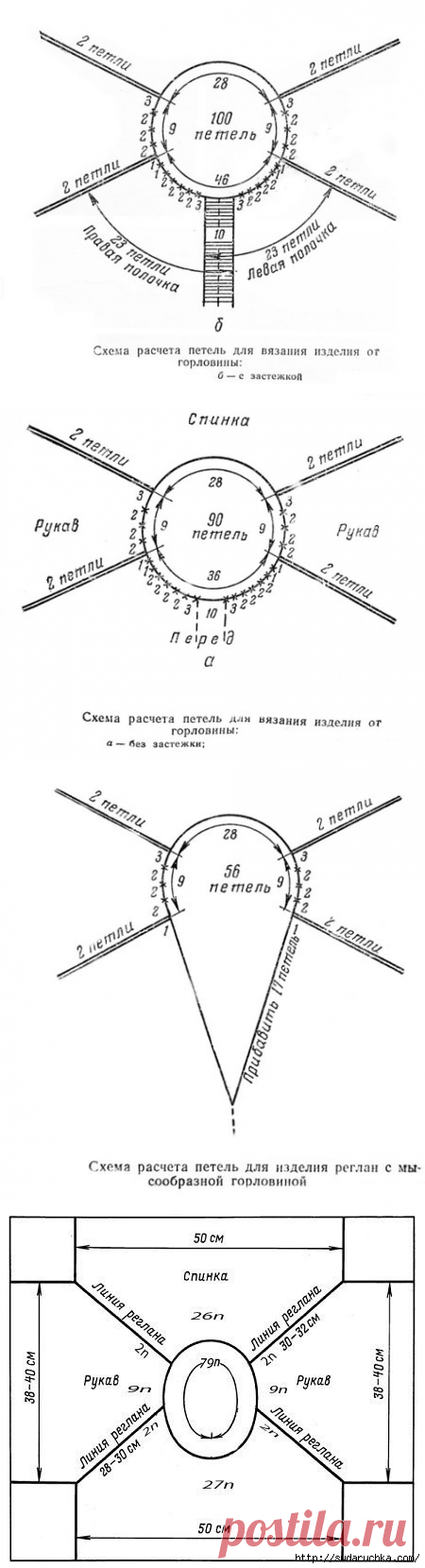 РАСЧЕТ ПЕТЕЛЬ ДЛЯ РЕГЛАНА. ВЯЗАНИЕ СПИЦАМИ.