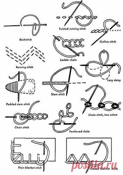 Basic Embroidery Stitches For Beginners