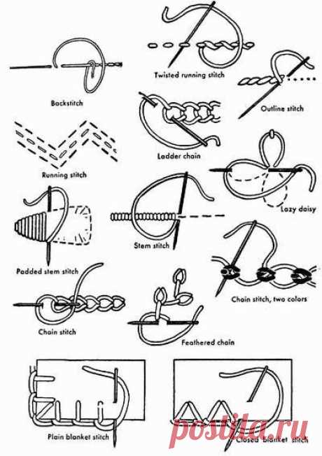 Basic Embroidery Stitches For Beginners