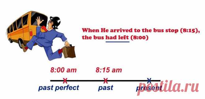 PAST PERFECT