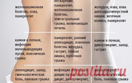 КАРТА БОЛИ ЖИВОТА. УЗНАЙТЕ, КАКАЯ ПРОБЛЕМА ПРИЧИНЯЕТ ВАМ ДИСКОМФОРТ — БУДЬ В ТЕМЕ