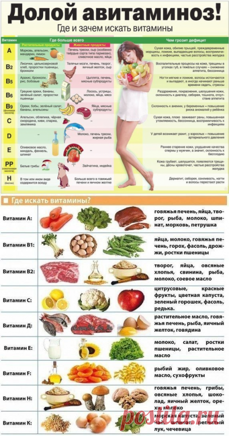 Где искать витамины