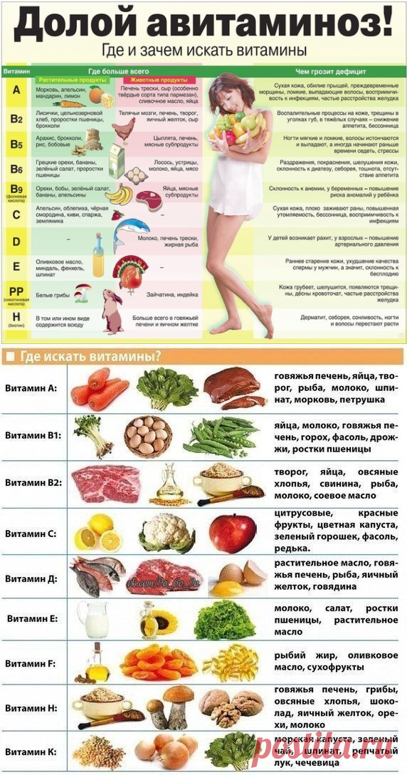 Где искать витамины