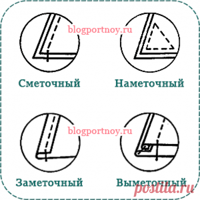 Ручные швы Виды ручных швов и технология их выполнения.