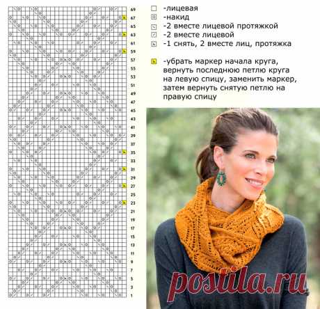 Ажурный снуд Tanner Cowl для девушек