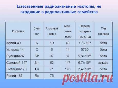 Изотоп калий-40 — враг долголетия. Теория Ивана Степановича Филимоненко | ТехноИнфо | Яндекс Дзен