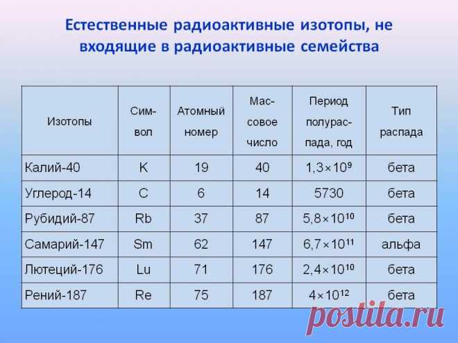 Изотоп калий-40 — враг долголетия. Теория Ивана Степановича Филимоненко | ТехноИнфо | Яндекс Дзен
