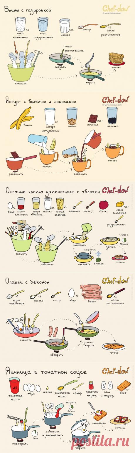 11 крутых и быстрых завтраков