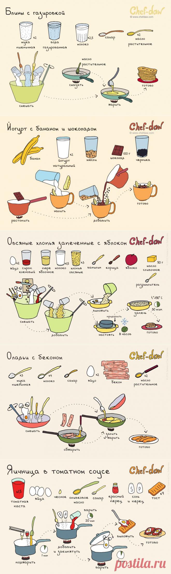 11 крутых и быстрых завтраков