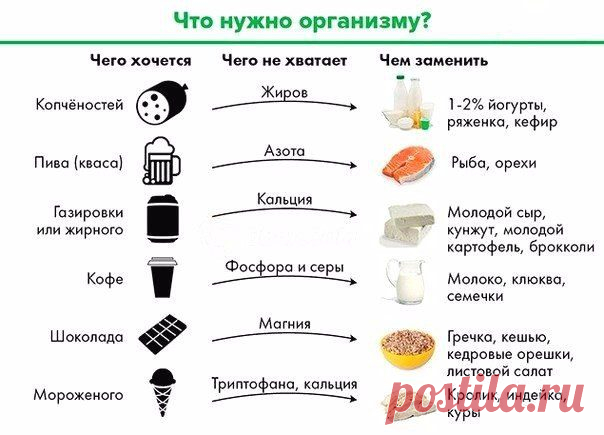 Чего не хватает организму, когда хочется сладкого, кислого или солёного? / Будьте здоровы