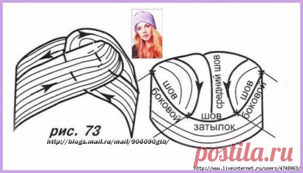 АЗЫ ВЯЗАНИЯ