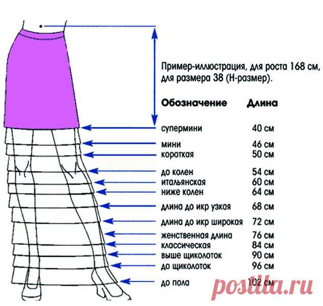 Длина юбки - выбор и расчет — 7 ответов | форум Babyblog