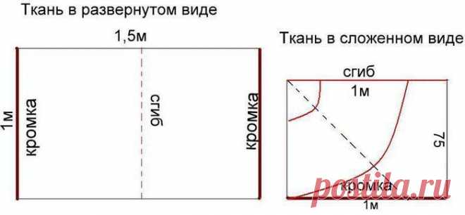 Блуза из круга. Мастер-класс+чертеж выкройки