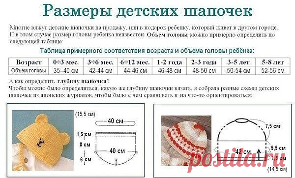 Размеры детских шапочек.