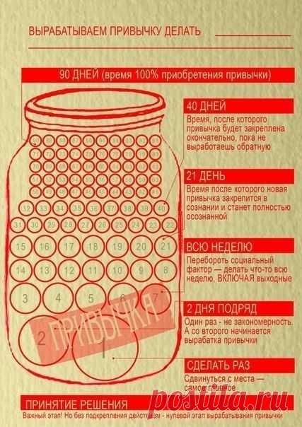 Отличная схема выработки привычки! / Восприятие бизнеса