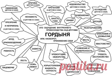 Что такое гордыня?