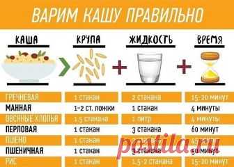 Советы повара о кашах

1. Гречка. Гречку можно с вечера залить водой — она разбухнет, а утром нужно будет только довести до кипения — и все, каша готова. 

2. Геркулес. На 1 литр молока берем 7–8 столовых ложек хлопьев. Потом сразу переливаем в керамическую миску и убираем под пленку или крышку. Оставить на ночь — утром получите красивую и вкусную кашу, которую останется только разогреть в микроволновке. 

3. Манка. Манке достаточно покипеть пару минут и 20 минут настоятьс...
