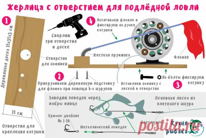Жерлица с отверстием для подлёдной ловли | Кухня рыбака | Яндекс Дзен