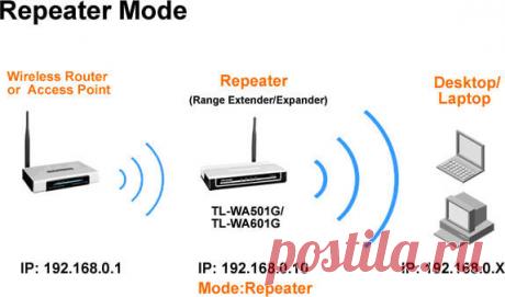 Скрытые возможности домашних роутеров | Блог cистемного администратора | Яндекс Дзен
