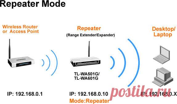 Скрытые возможности домашних роутеров | Блог cистемного администратора | Яндекс Дзен