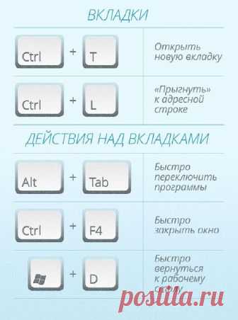 22 полезные комбинации клавиш, которые упростят работу за компьютером  

Работу за компьютером можно сделать намного эффективнее и быстрее, если использовать не только мышь, но и применять так называемые «горячие клавиши» — специальные...