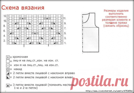 Красивейшие летние кофточки с лёгкими и простыми узорами. Вяжем за 3 дня. | Волшебный клубок. Яна Зима. | Дзен