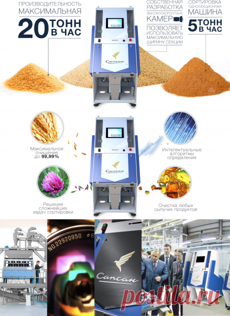Производство и продажа фотосепараторов и лазерных сортировщиков по всему миру