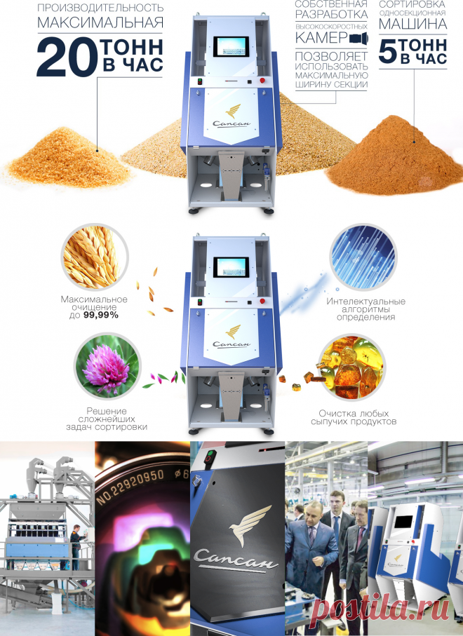 Производство и продажа фотосепараторов и лазерных сортировщиков по всему миру