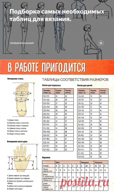 Подборка самых необходимых таблиц для вязания. | Первый вязальный! | Яндекс Дзен
