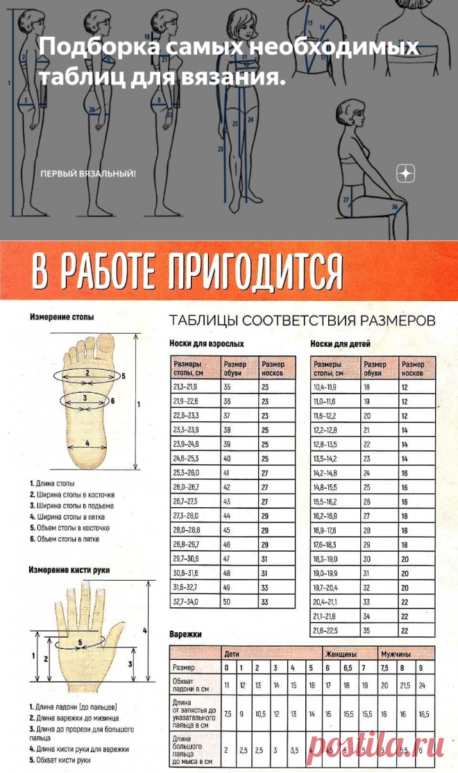 Подборка самых необходимых таблиц для вязания. | Первый вязальный! | Яндекс Дзен