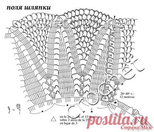 . Летняя шляпка - В.Г.У. - Вязаные Головные Уборы - Страна Мам