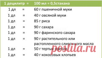 чему равняется 1 децилитр муки: 10 тыс изображений найдено в Яндекс.Картинках