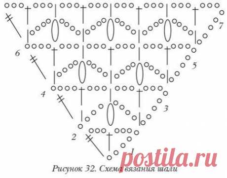 Схемы для шалей крючком