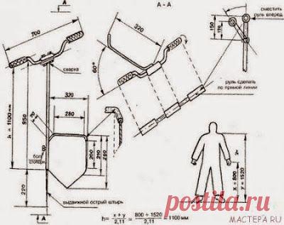 Лопата спиноразгрузочная “Вятский пахарь”
