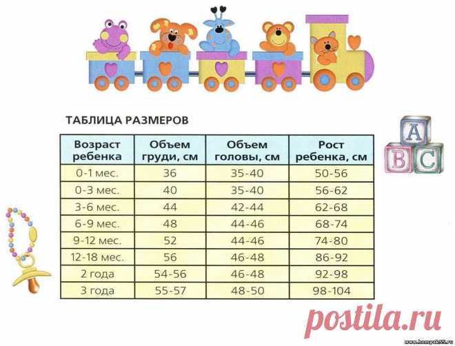 размеры детей по возрасту таблица: 19 тыс изображений найдено в Яндекс.Картинках