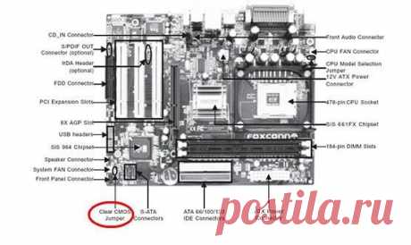 Разблокировка BIOS