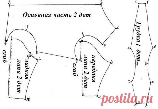 Как сшить и связать одежду для чихуахуа своими руками? | Гавкуша | Яндекс Дзен