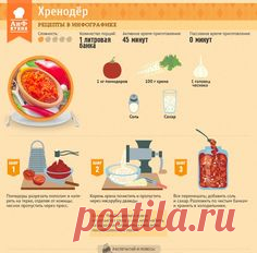 Вкусные рецепты в картинках // ОПТИМИСТ