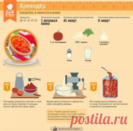 Вкусные рецепты в картинках // ОПТИМИСТ