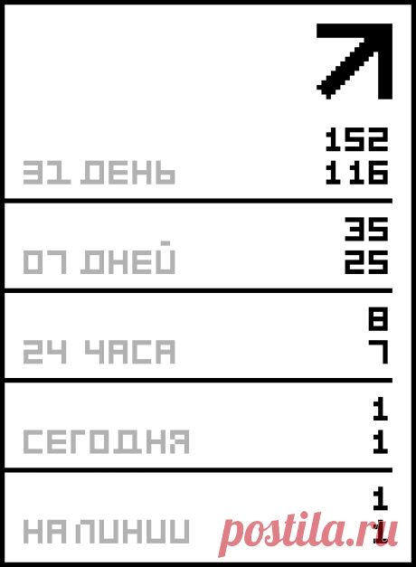 Юбки.