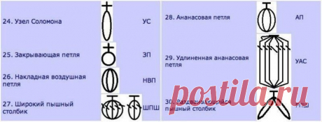 Помощник в чтении даже самых сложных схем
