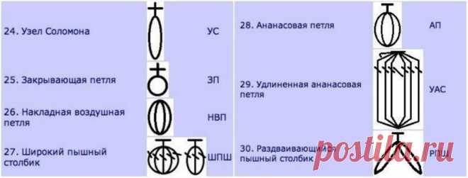 Помощник в чтении даже самых сложных схем
