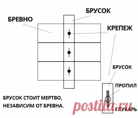 Отделка ванны в деревянном доме - Статья - Журнал - FORUMHOUSE