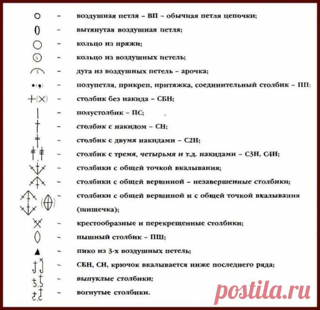 Все условные обозначения вязания крючком (УЗОРЫ КРЮЧКОМ) — Журнал Вдохновение Рукодельницы