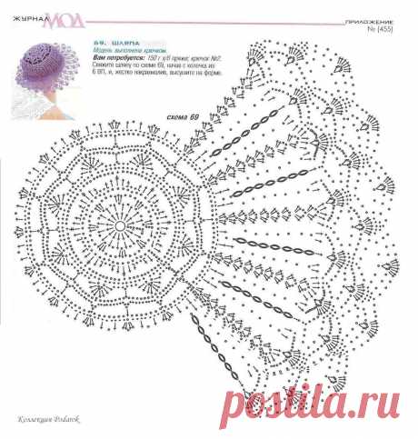 Описания шляп вязание крючком