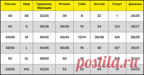Таблица размеров одежды разных стран