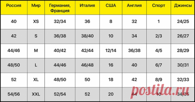 Таблица размеров одежды разных стран